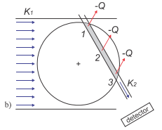 Neutron diffraction strain tomography: 2D axisymmetric sample geometry